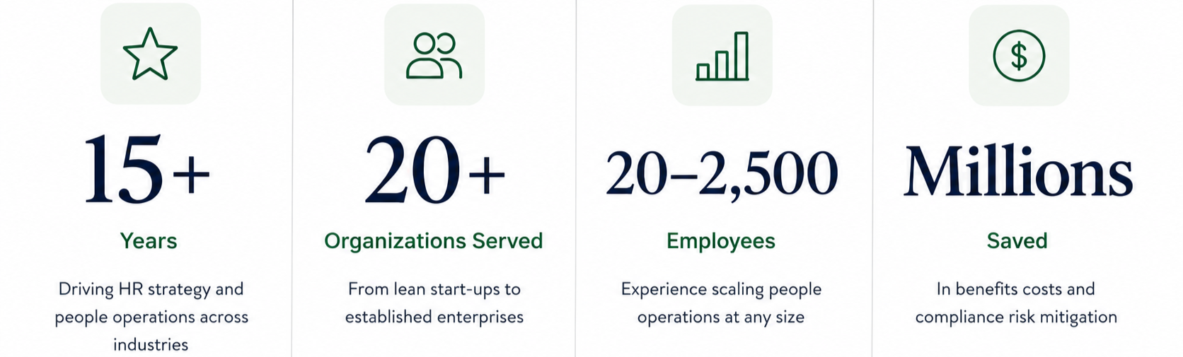 Summary infographic with icons showing over 15 years of experience, served 20+ organizations, employed between 20 and 2,500 people, and saved millions in benefits costs.