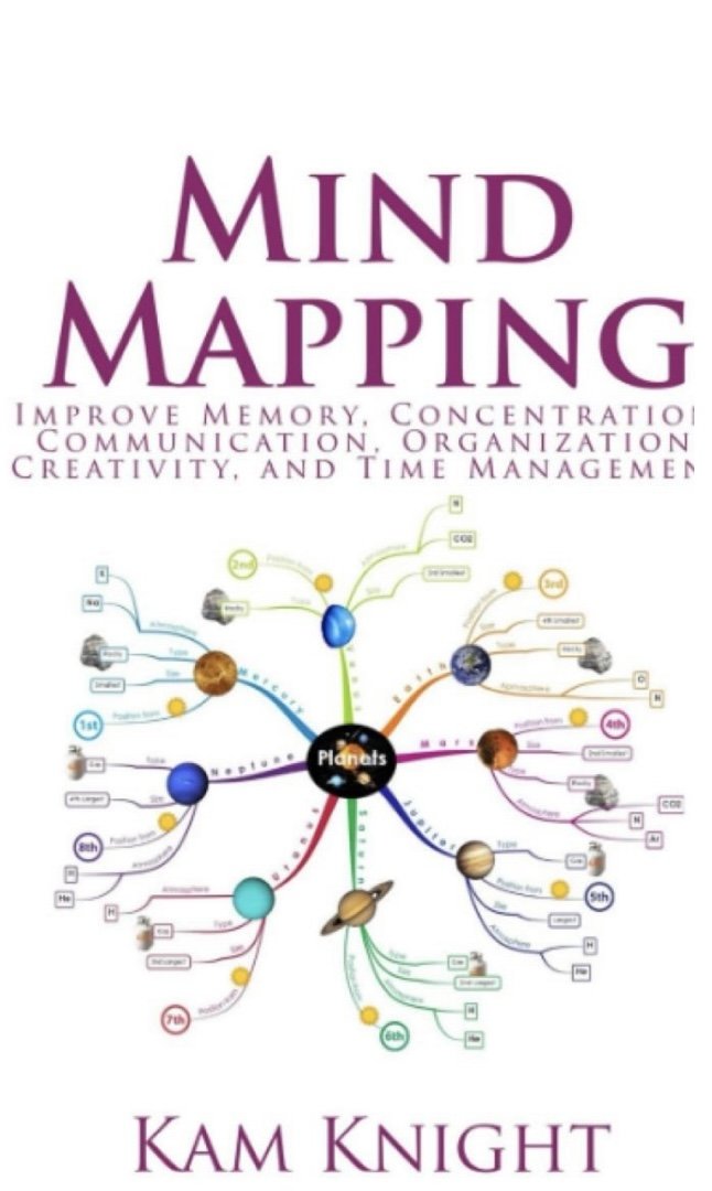 Mind Mapping