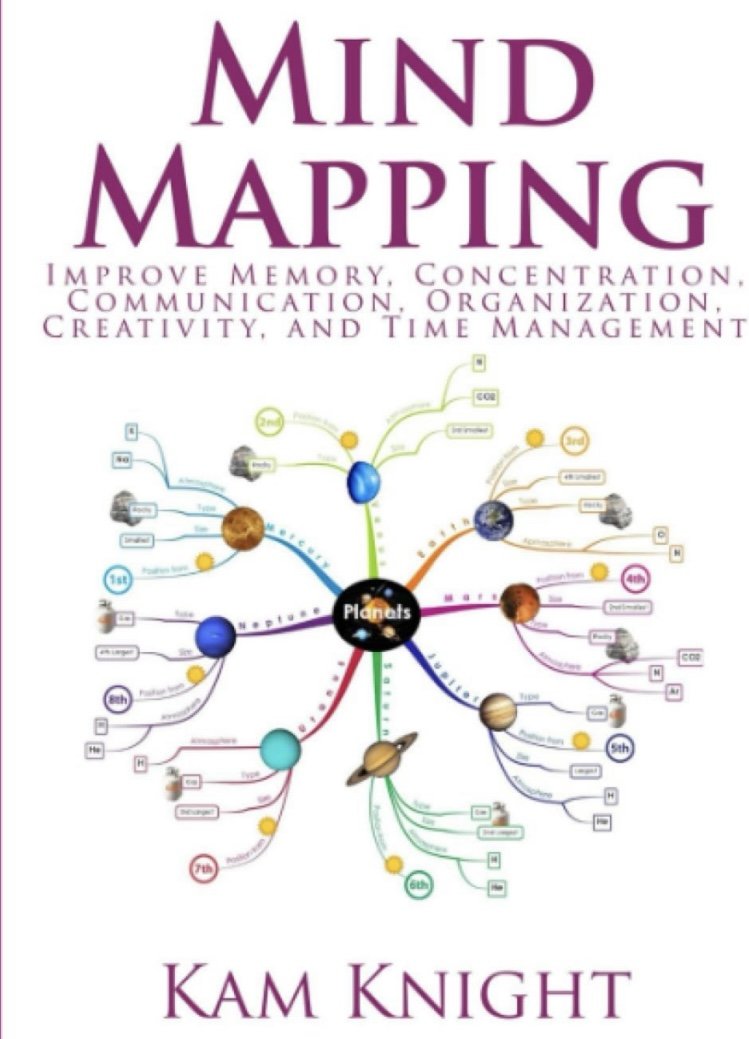 Mind mapping
