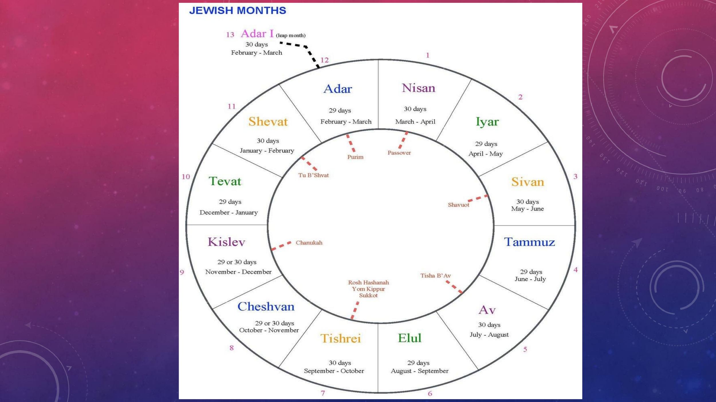 astrology course class 1[158]-7.png