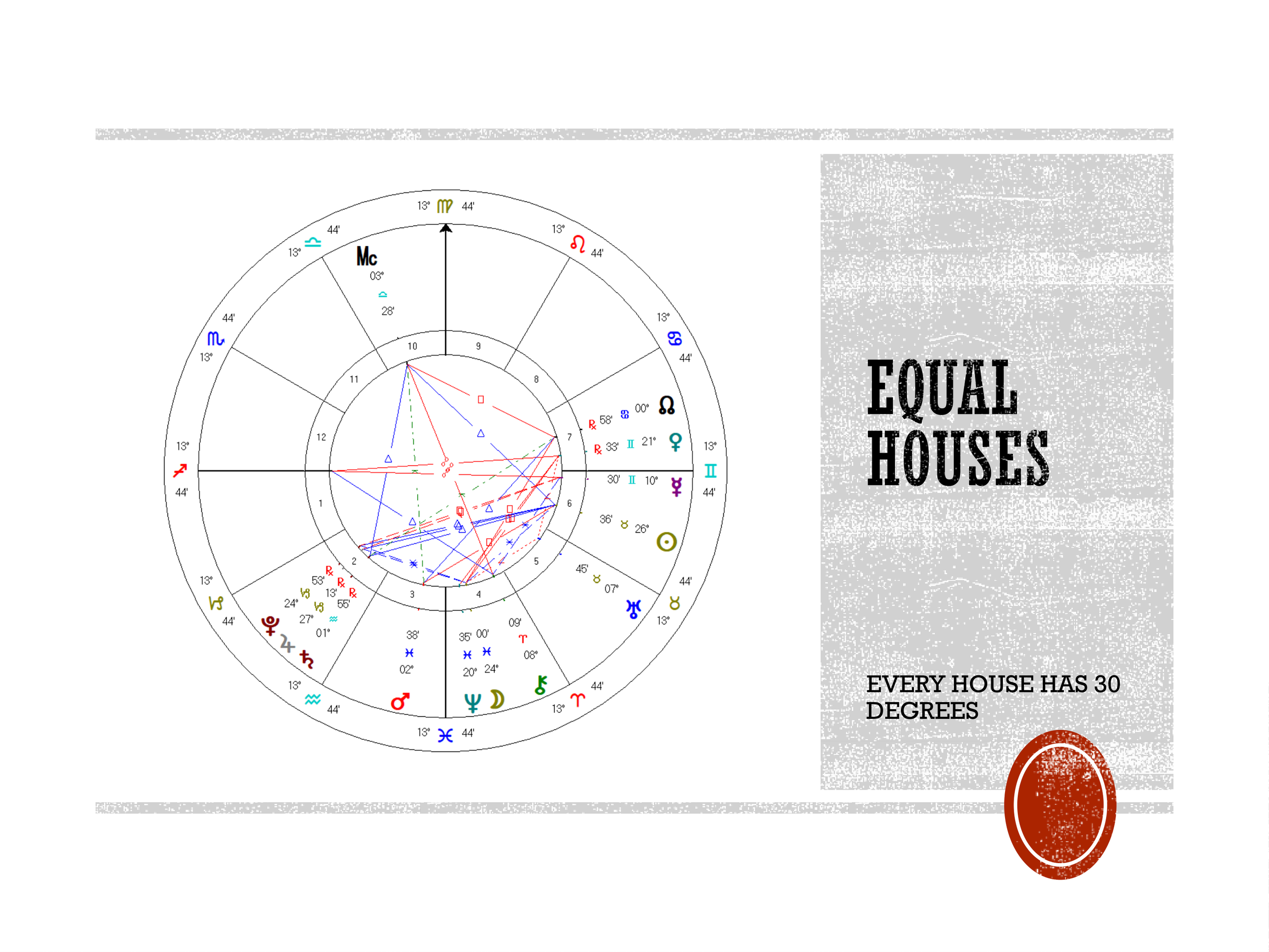 Class 9 house and past lives-6.png