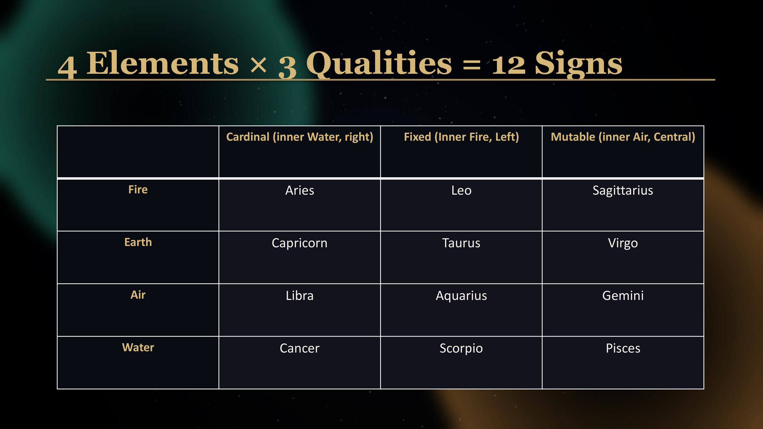 Class_2_Fire_private astrology feb 26-4.png