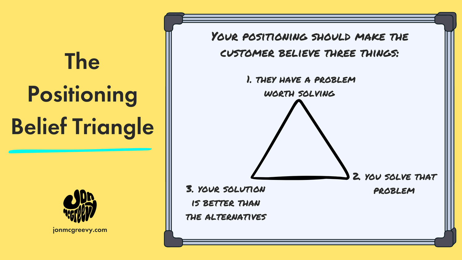 SaaS Positioning: The Ultimate Guide