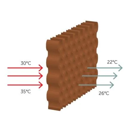 POULTRY VENTILATION — ECODOME - Mix Bird Cage Ventilation