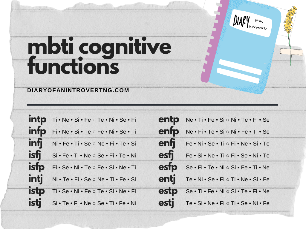 The Easy Reader S Guide To The Eight Mbti Cognitive Functions