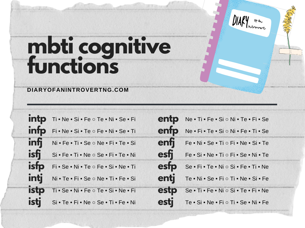 Cognitive functions - Te in your stack