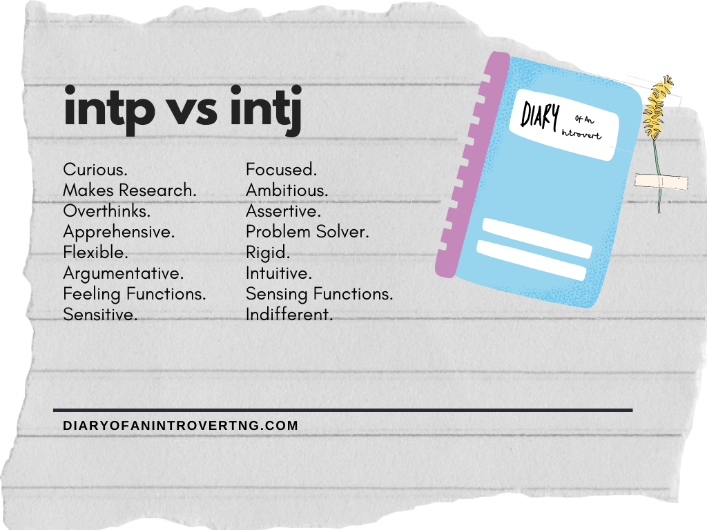 How to Spot an INTJ Compared to the Other Types