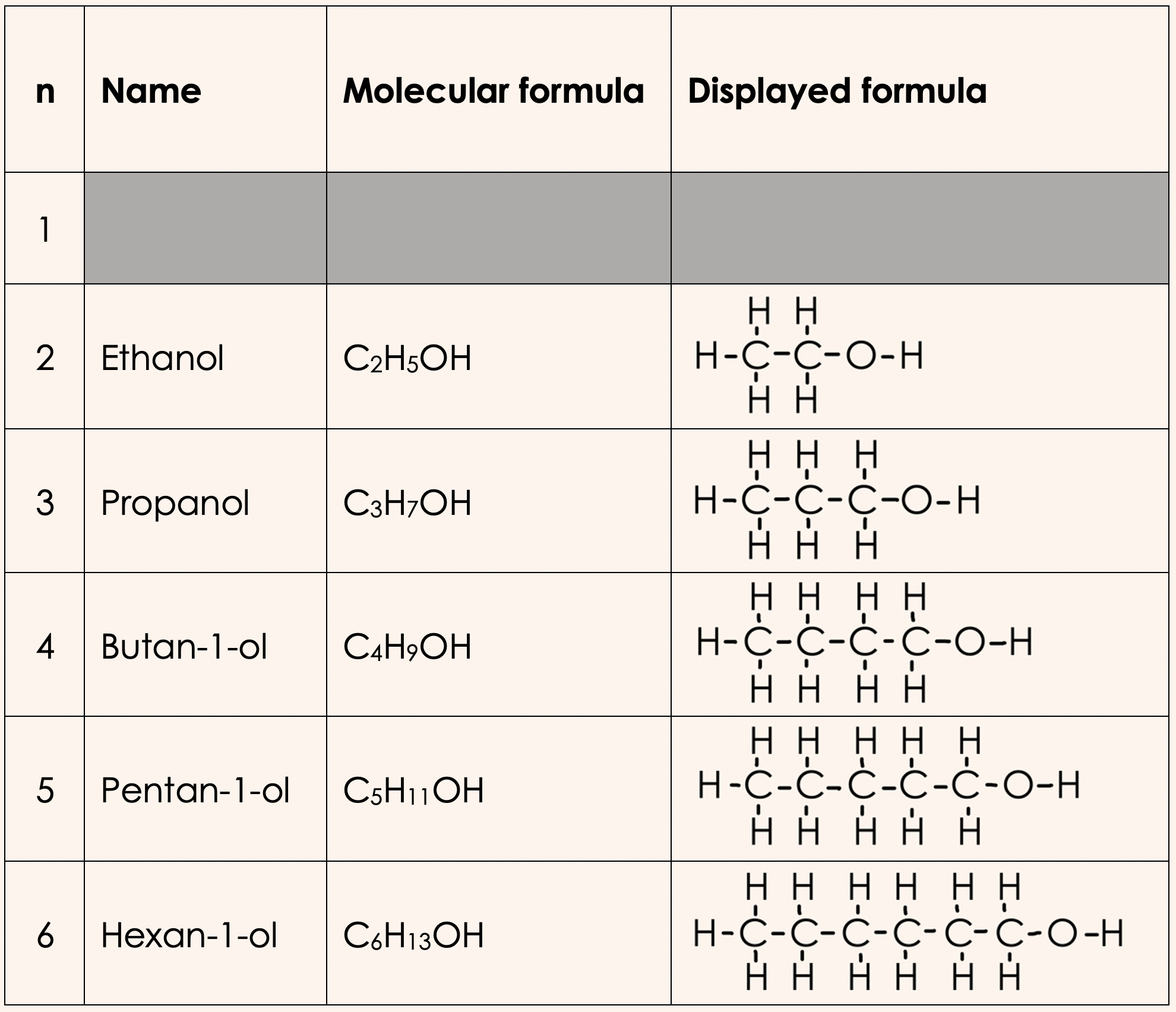 Alcohols Names And Formulas organic Chemistry Understanding STEM