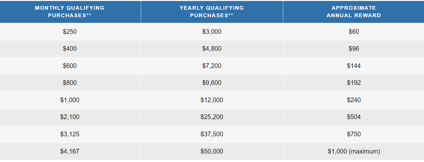 A Canadian Guide to the benefits and perks of the Costco Memberships