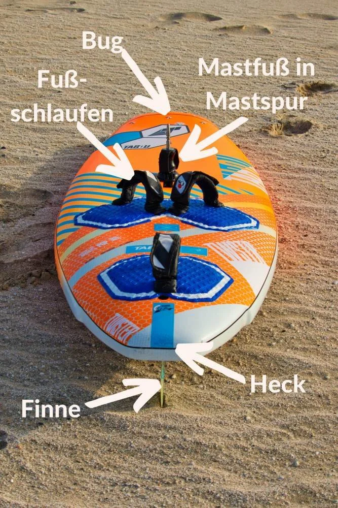 Windsurfen Theorie Alles, was du als Einsteiger wissen musst