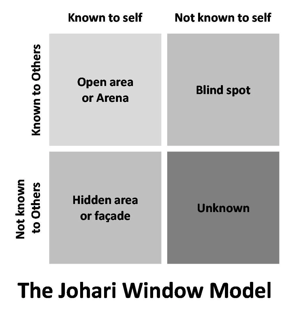 Johari Window.JPG