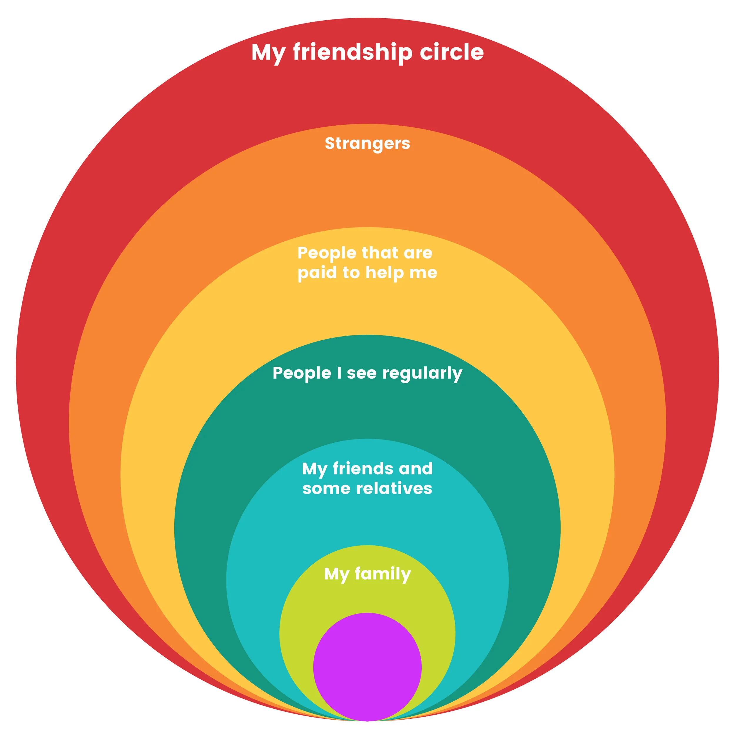 3 Key Steps to the Support Network you Deserve