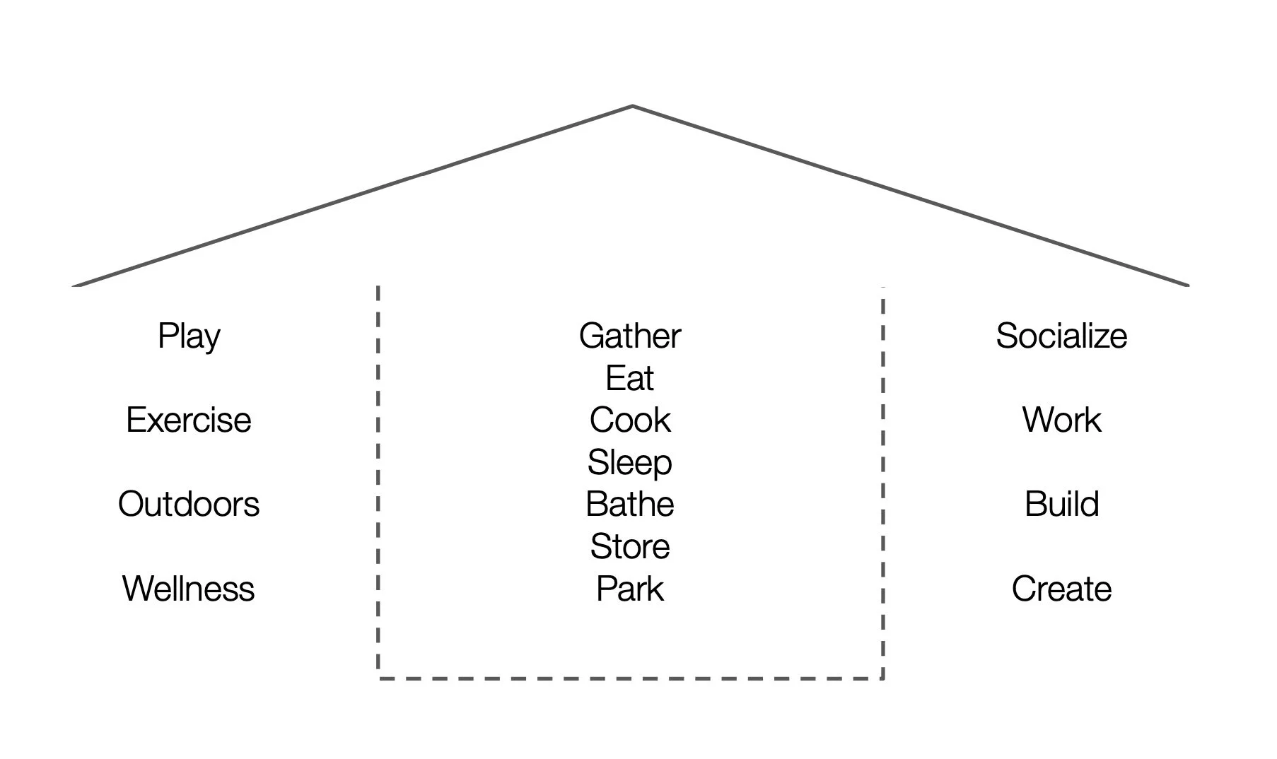 Fold House_Program Diagram.jpg