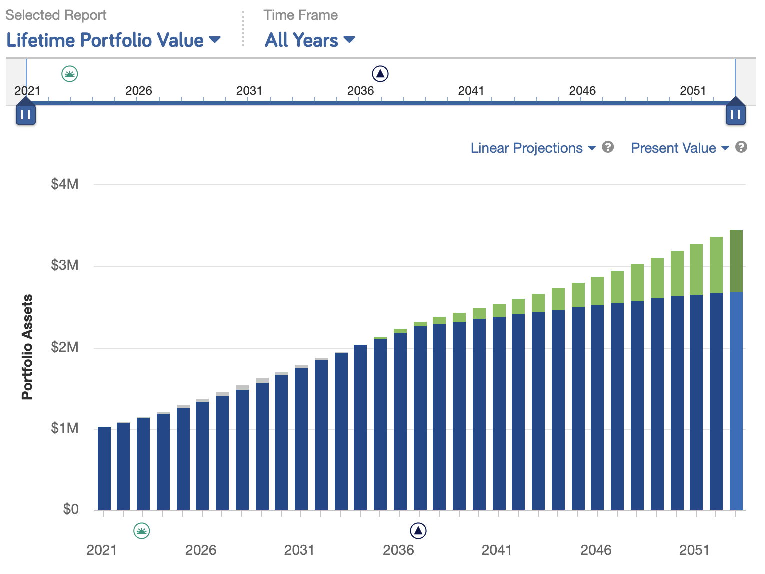 Flat Fee Planning for Retirees and PreRetirees — Refocus Financial