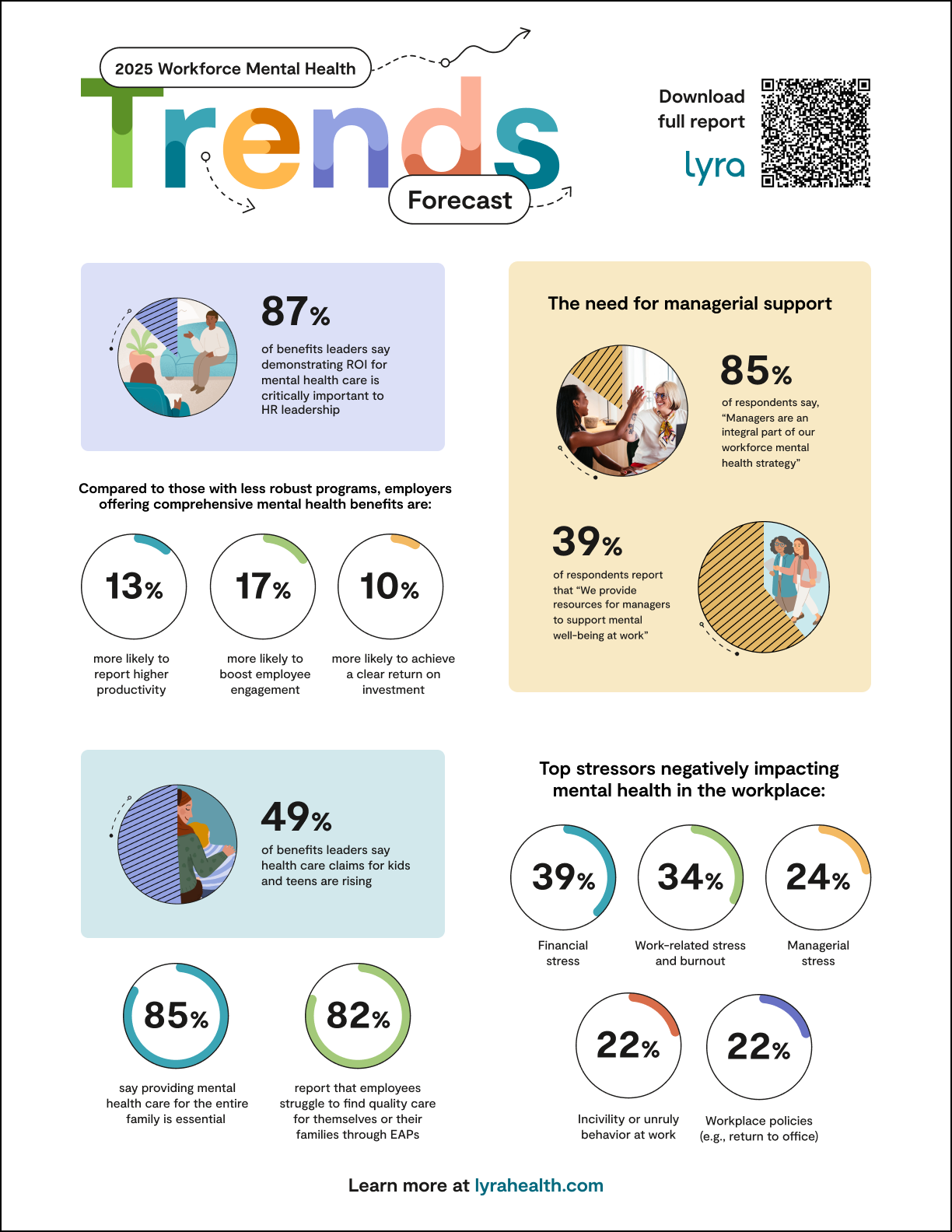 Lyra_8.5x11in-Flyer_2025-WMHT_Key-findings_v2.png