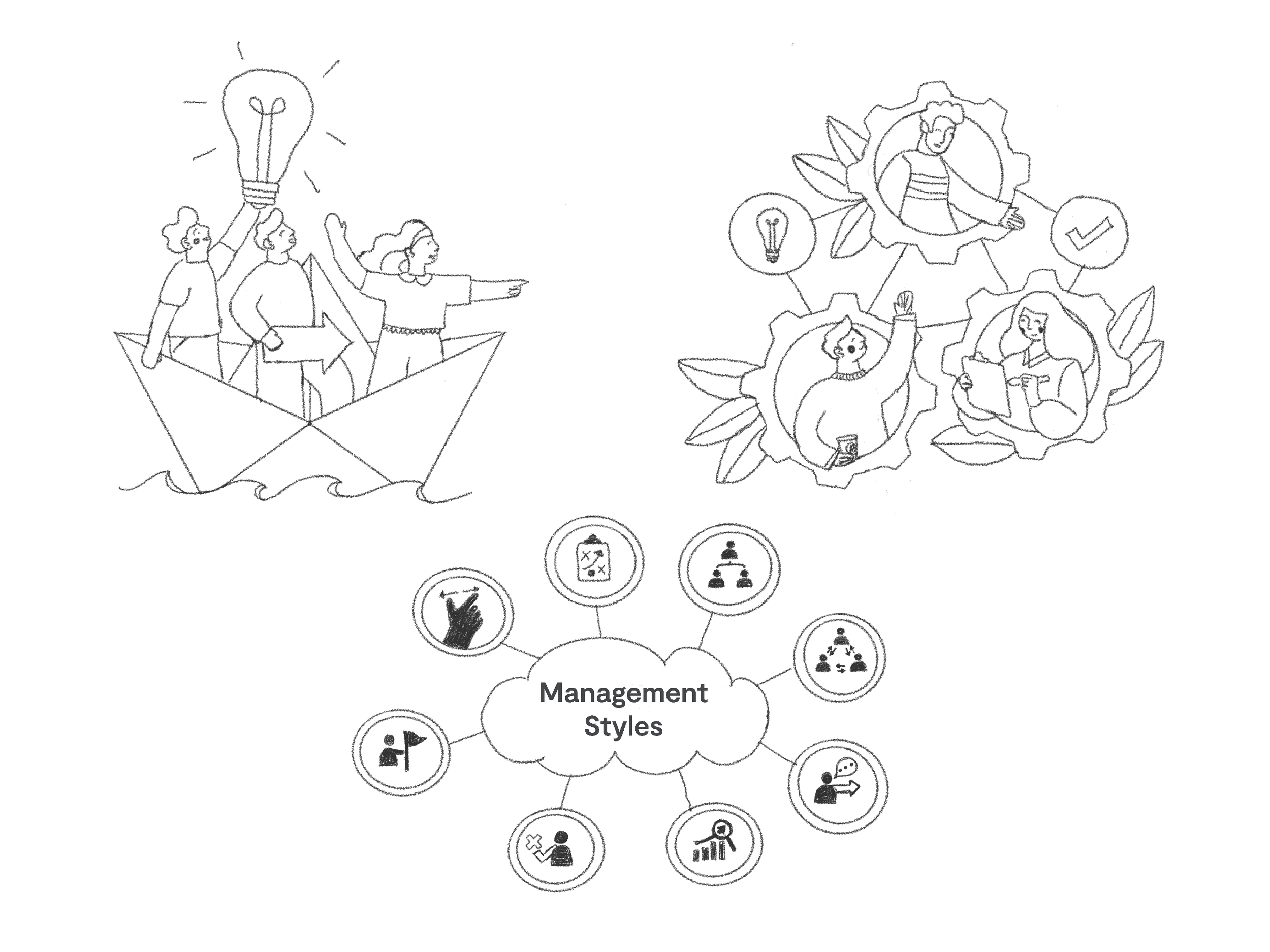 Lyra - Management Styles - Illustration - Sketch 01.PNG