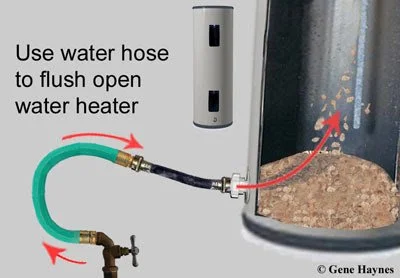 Why Flushing Your Water Heater Is Essential