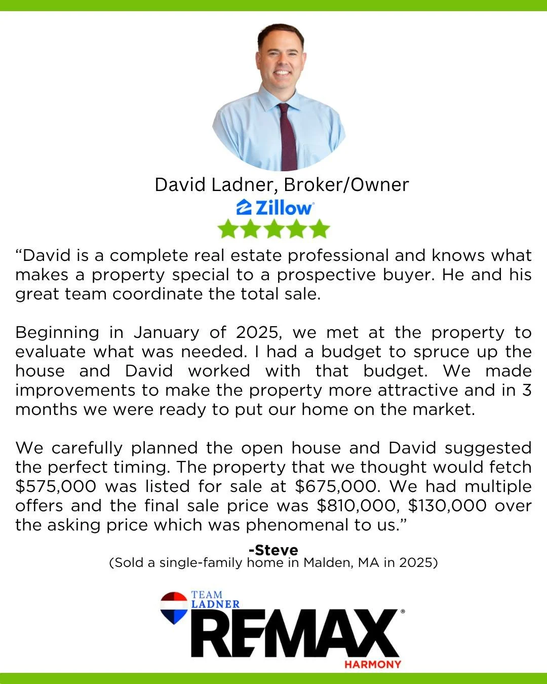 &lsquo;&rsquo;The property that we thought would fetch $575,000 was listed for sale at $675,000. We had multiple offers and the final sale price was $810,000, $130,000 over the asking price which was phenomenal to us.&rdquo;

☎781.587.0528
👉TeamLadn