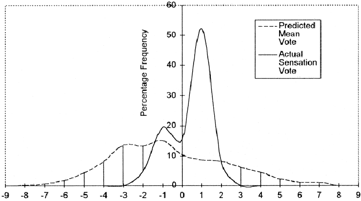 Outdoor Thermal Comfort