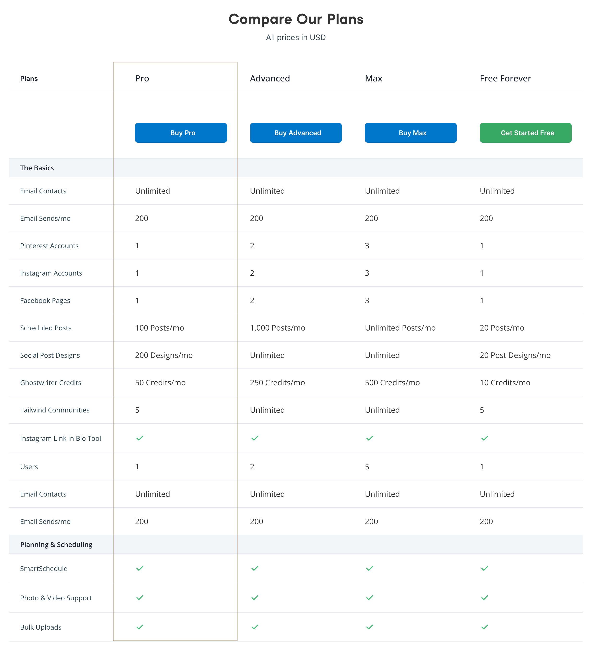Unlock Time-Saving AI Marketing Tools with Tailwind Ghostwriter — Jen ...