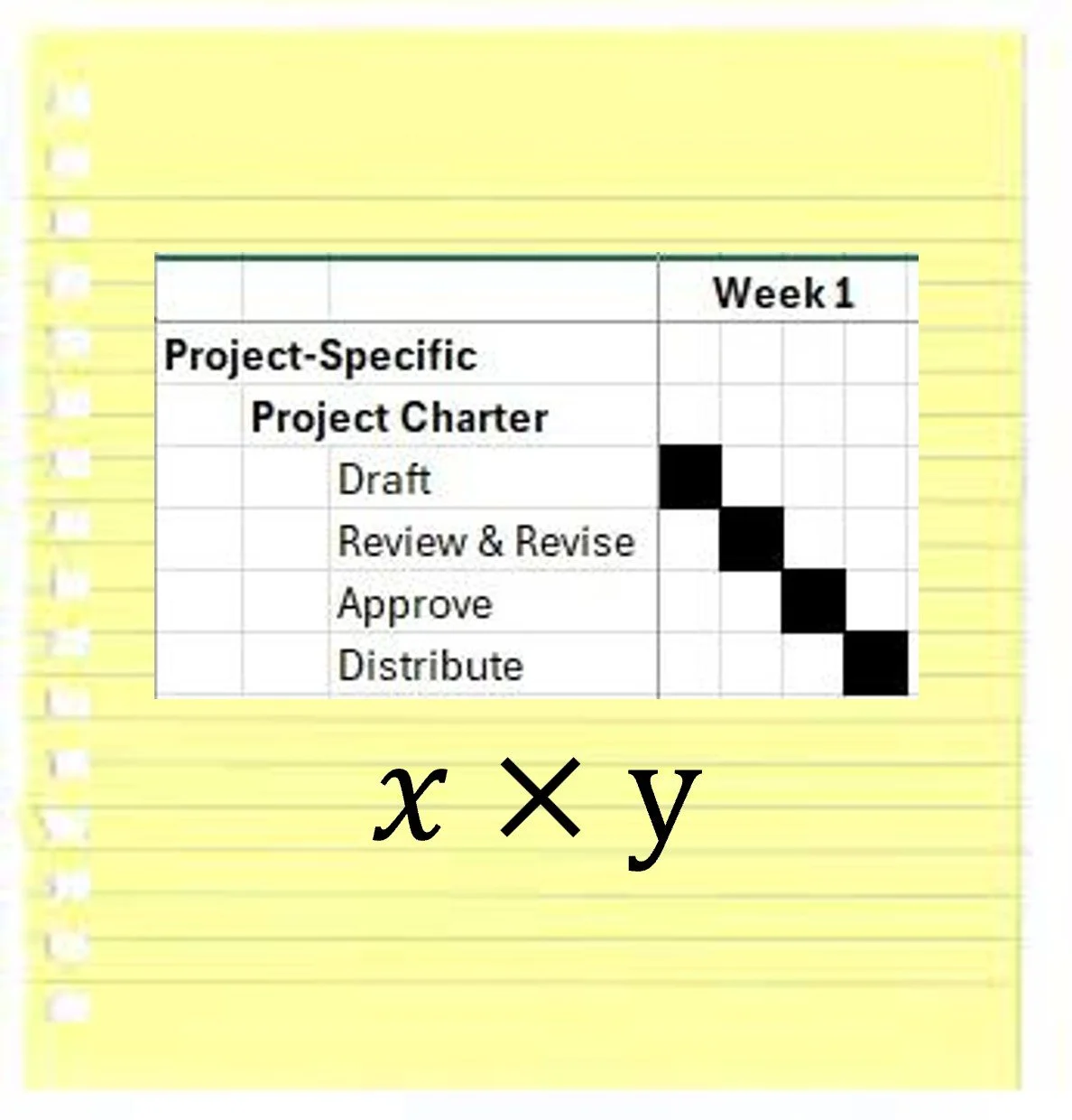 Finite Productivity™