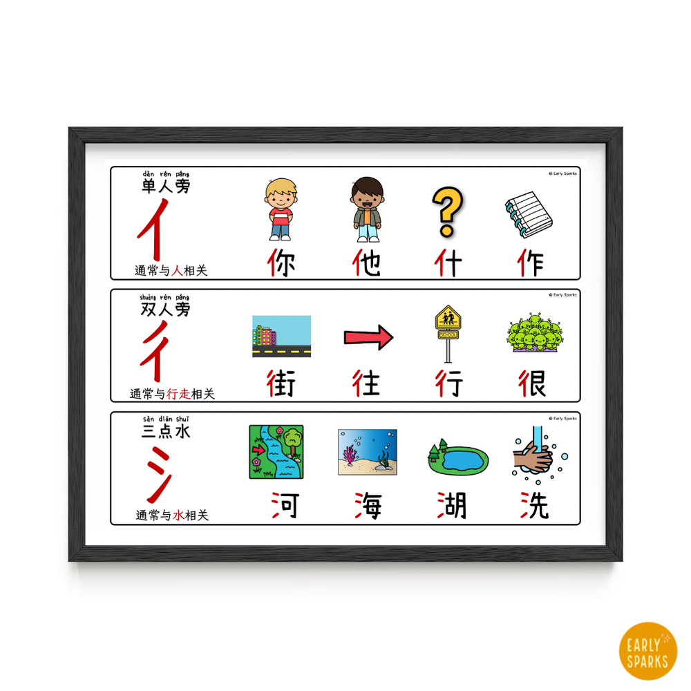 Simplified Chinese | Chinese Character Strokes - Names and Writing ...