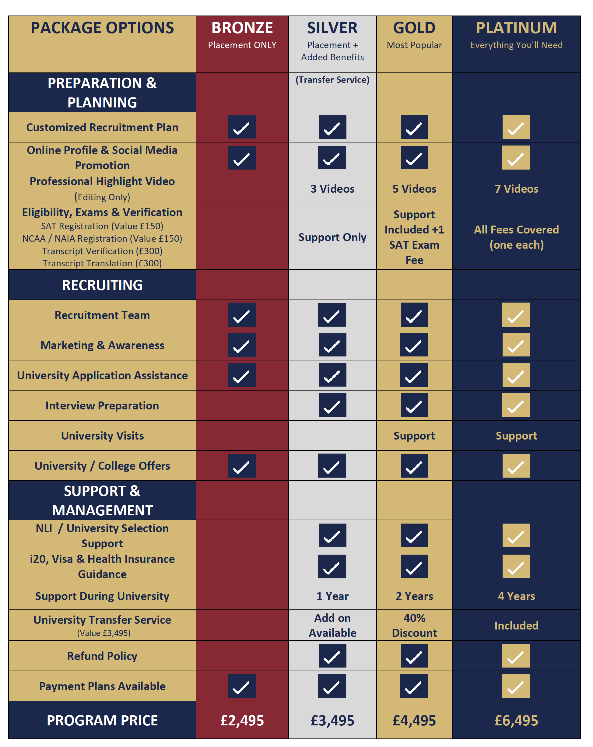 Personal Membership Agreement — ACA Scholarships