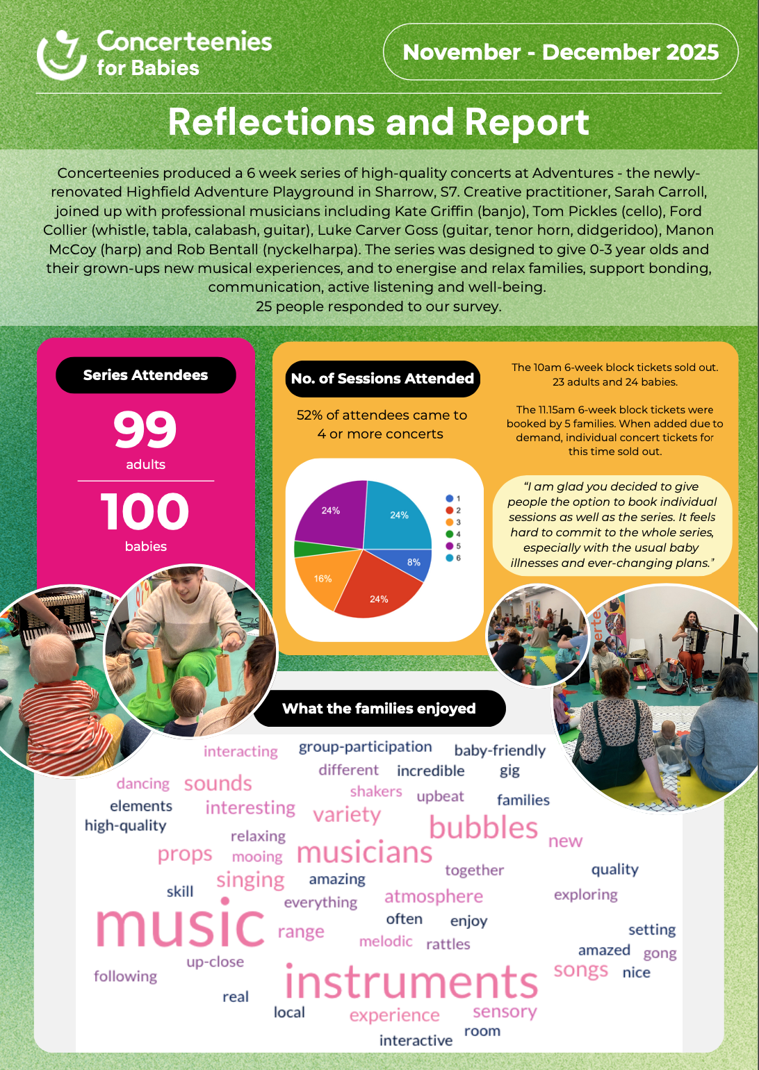 Concerteenies for Babies at Adventures