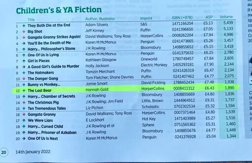 The Last Bear paperback leaps straight into the bestseller charts!