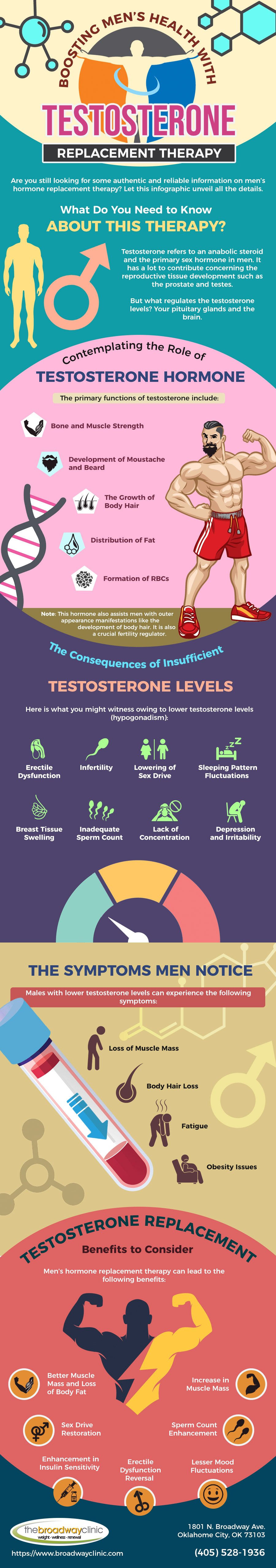 Boosting Mens Health With Testosterone Replacement Therapy Infographic