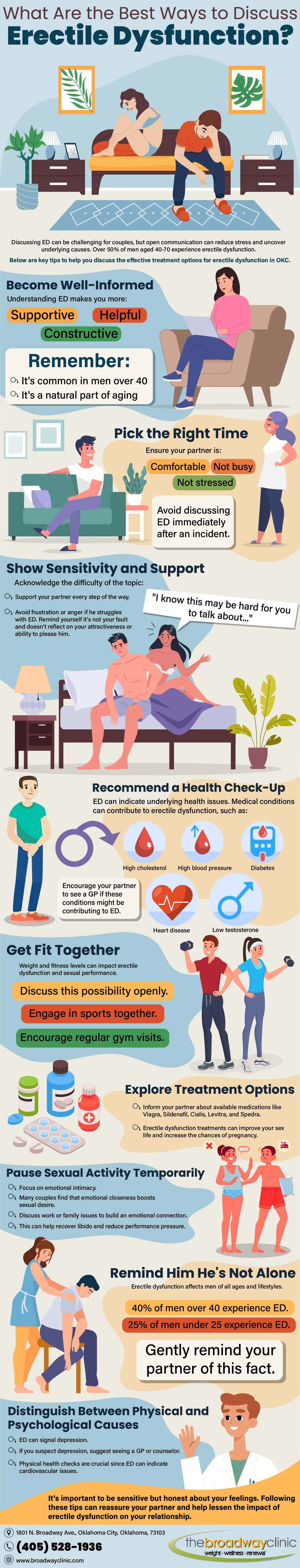 erectile dysfunction okc