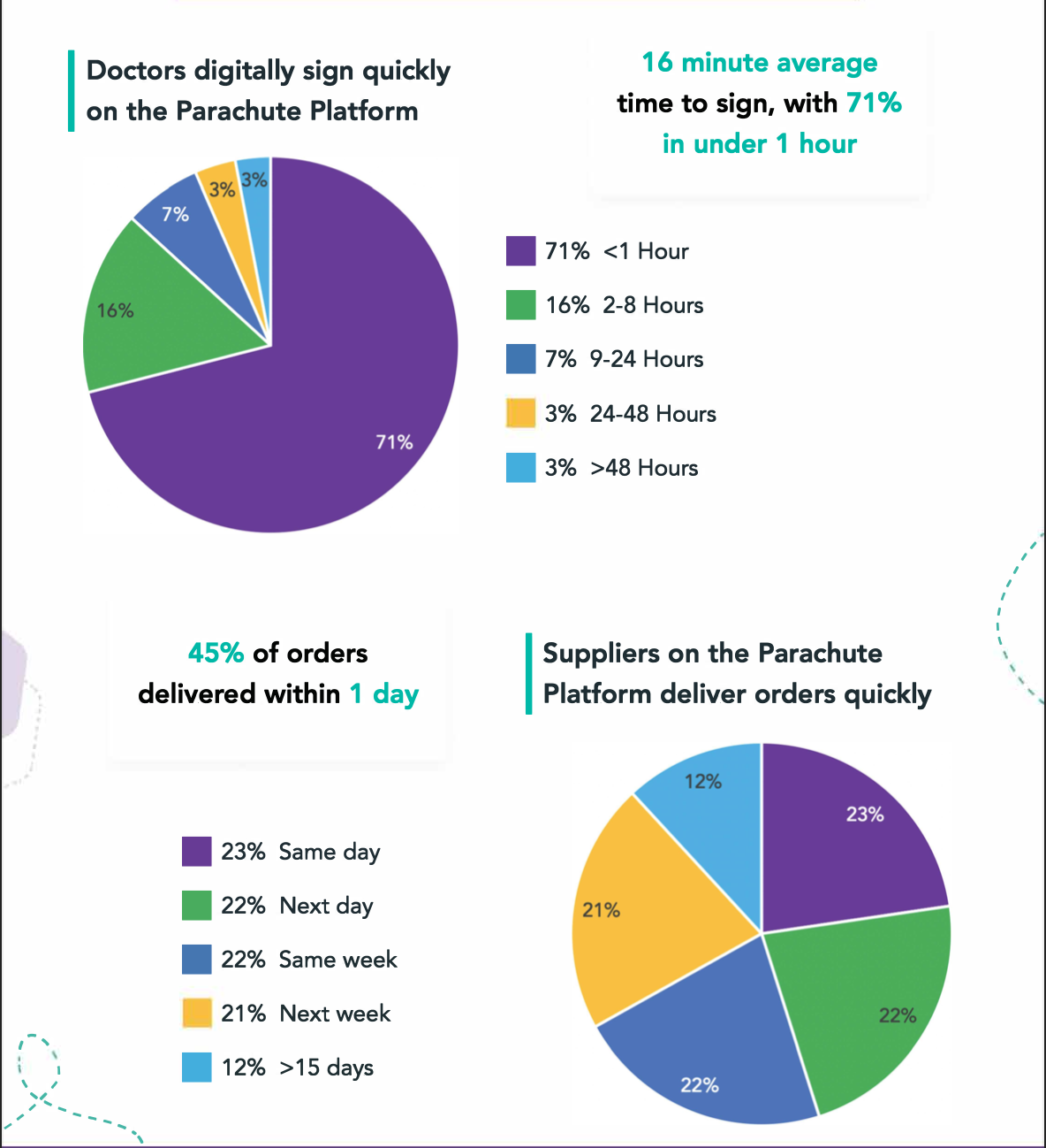Parachute Health DME ePrescribing Tool — MCT2D
