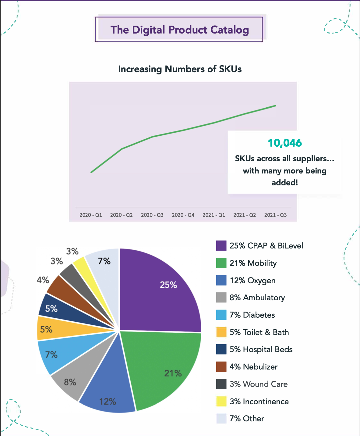 Parachute Health DME ePrescribing Tool — MCT2D