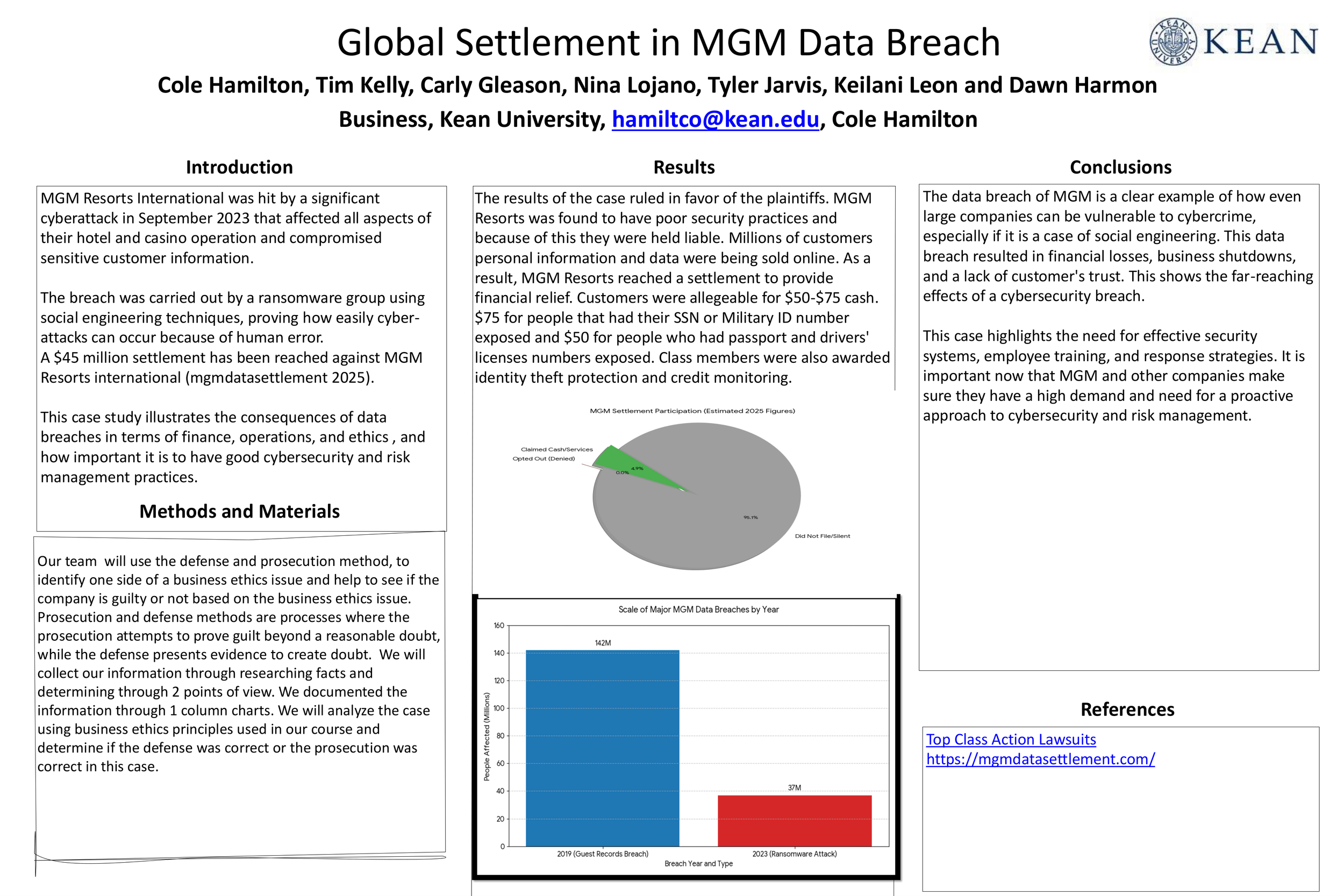 Cole Hamilton Poster Presentation
