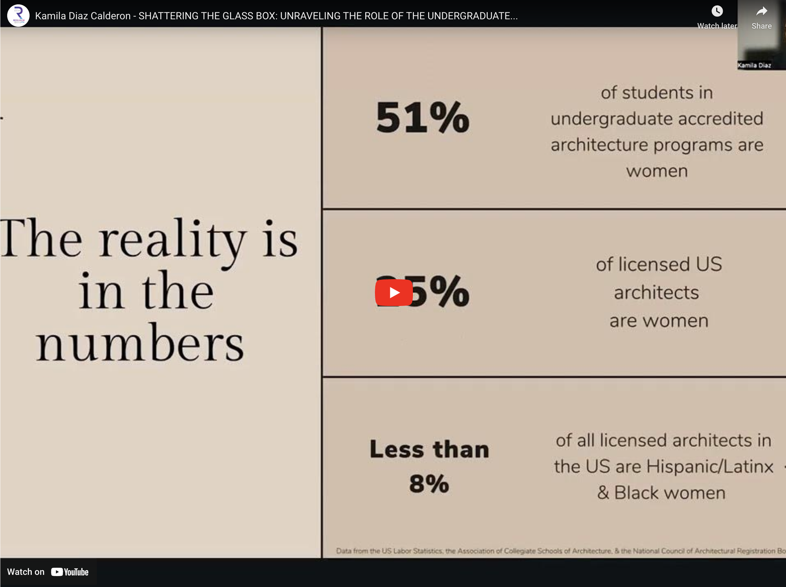 Shattering the Glass Box: Unraveling the Role of the Undergraduate Architecture Curriculum in the Exclusion of Women Architects of Color