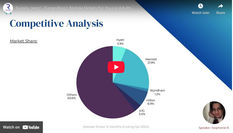 Expanding Lifestyle Hotels for Young Adults