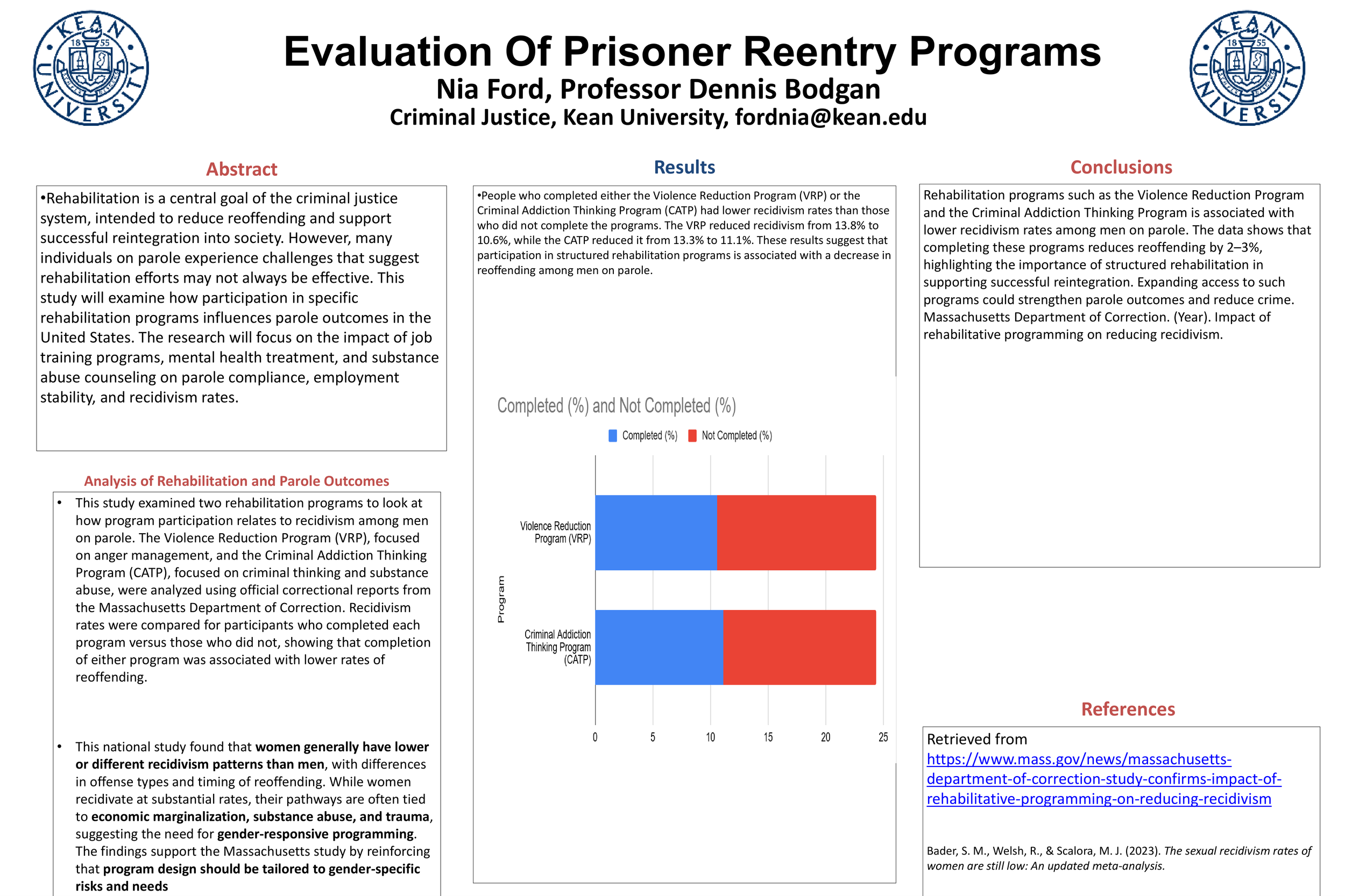 Evaluation Of Prisoner Reentry Programs
