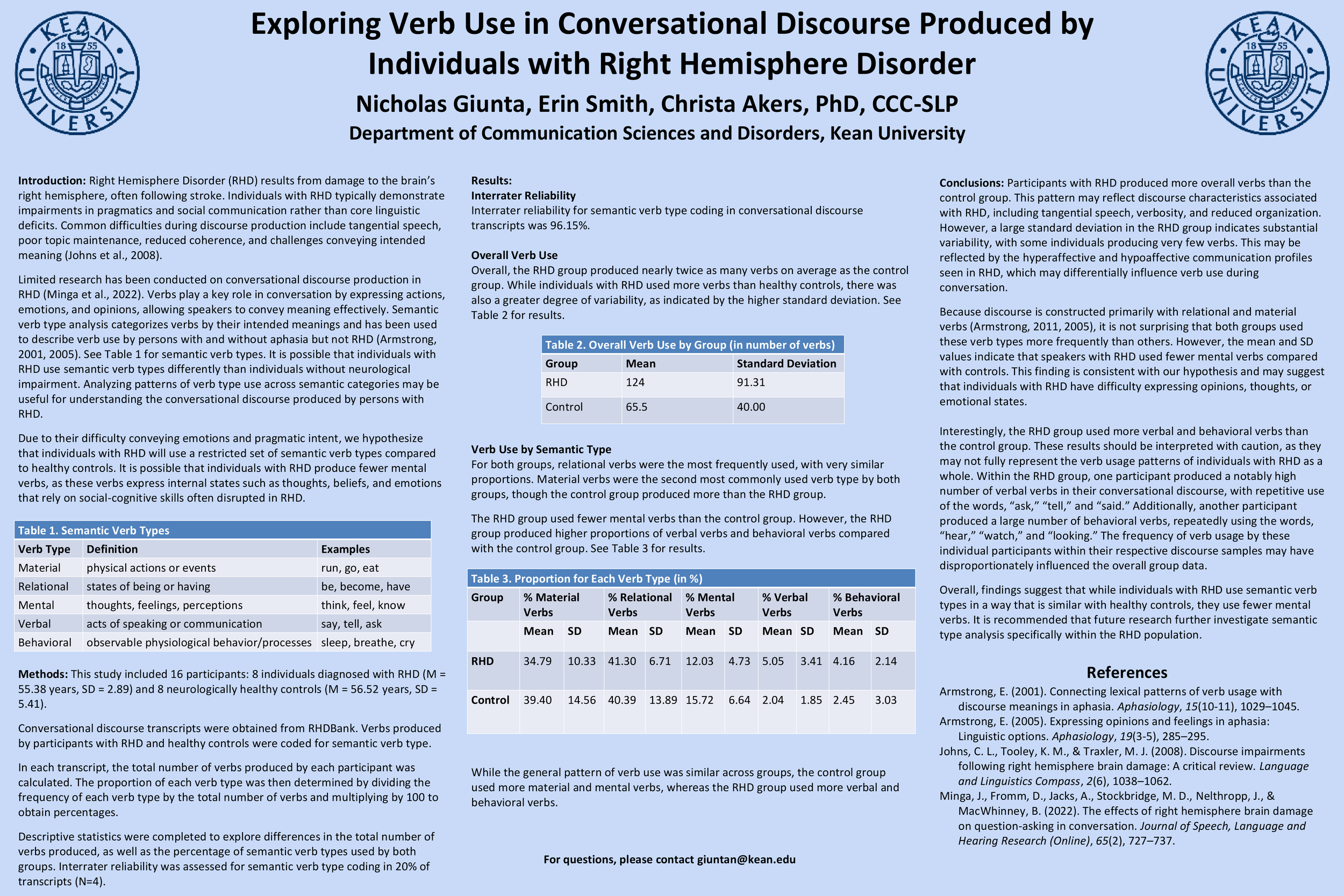 Exploring Verb Use in Conversational Discourse Produced by  Individuals with Right Hemisphere Disorder