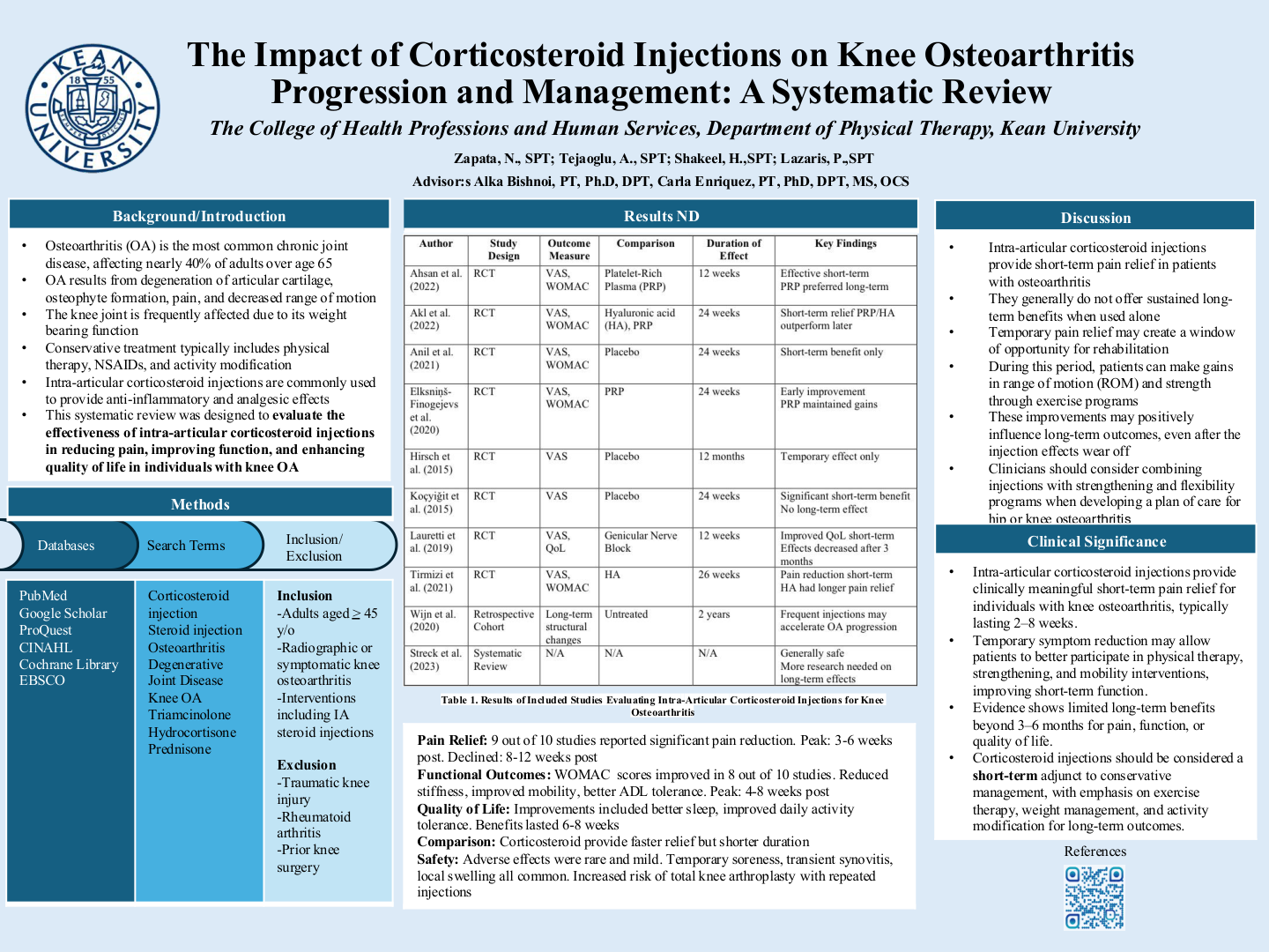 The Impact of Corticosteroid Injections on Knee Osteoarthritis Progression and Management: A Systematic Review