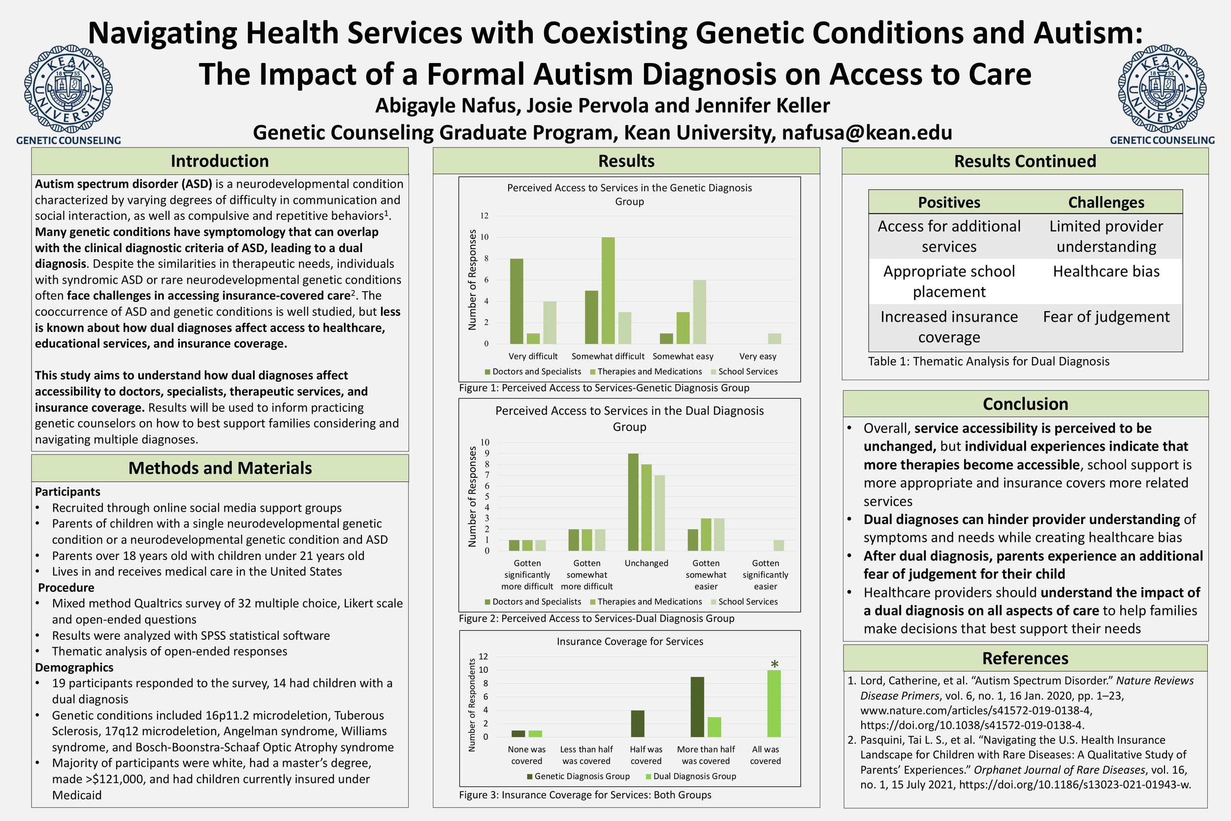 Navigating Health Services with Coexisting Genetic Conditions and Autism: The Impact of a Formal Autism Diagnosis on Access to Care