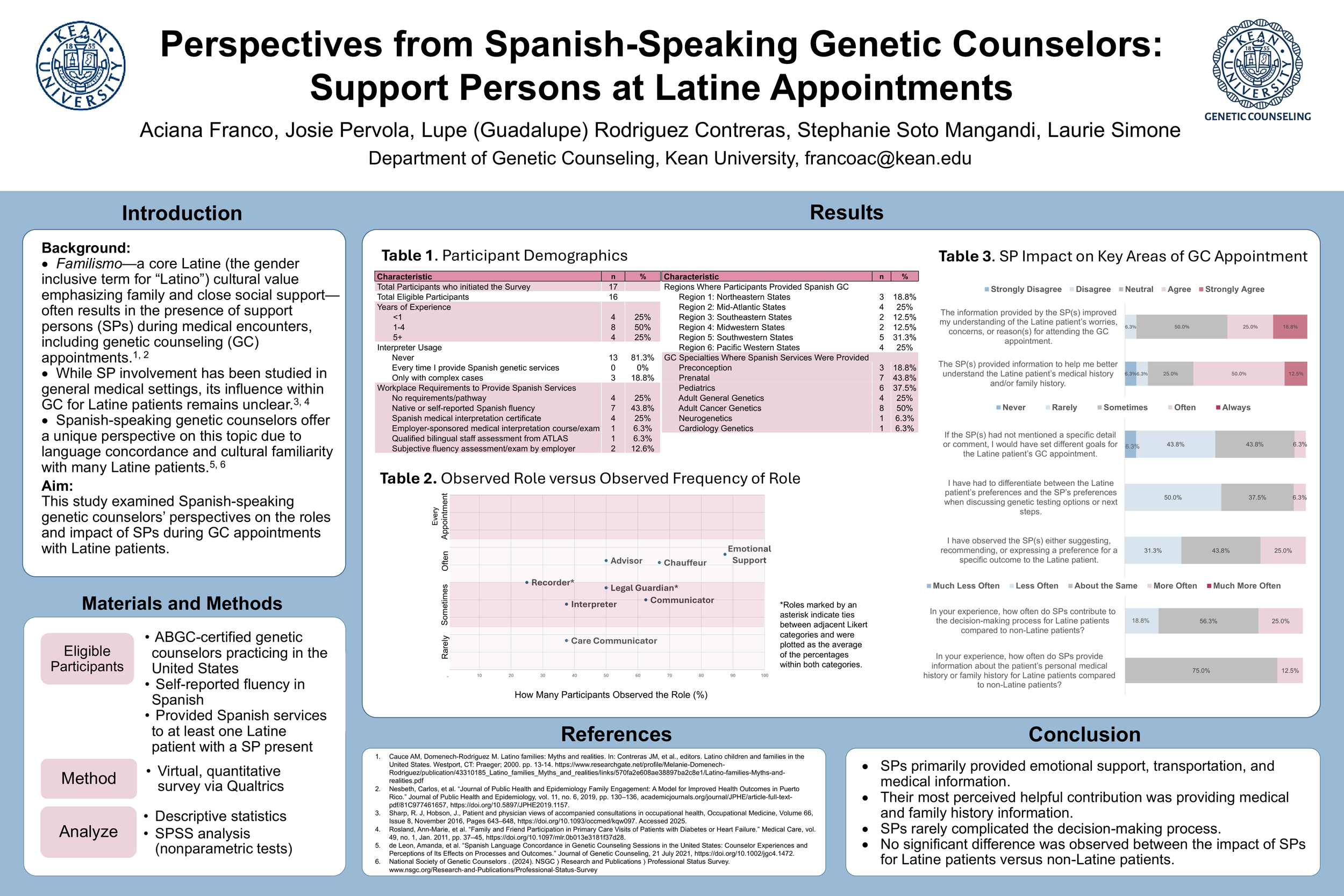Perspectives from Spanish-Speaking Genetic Counselors: Support Persons at Latine Appointments