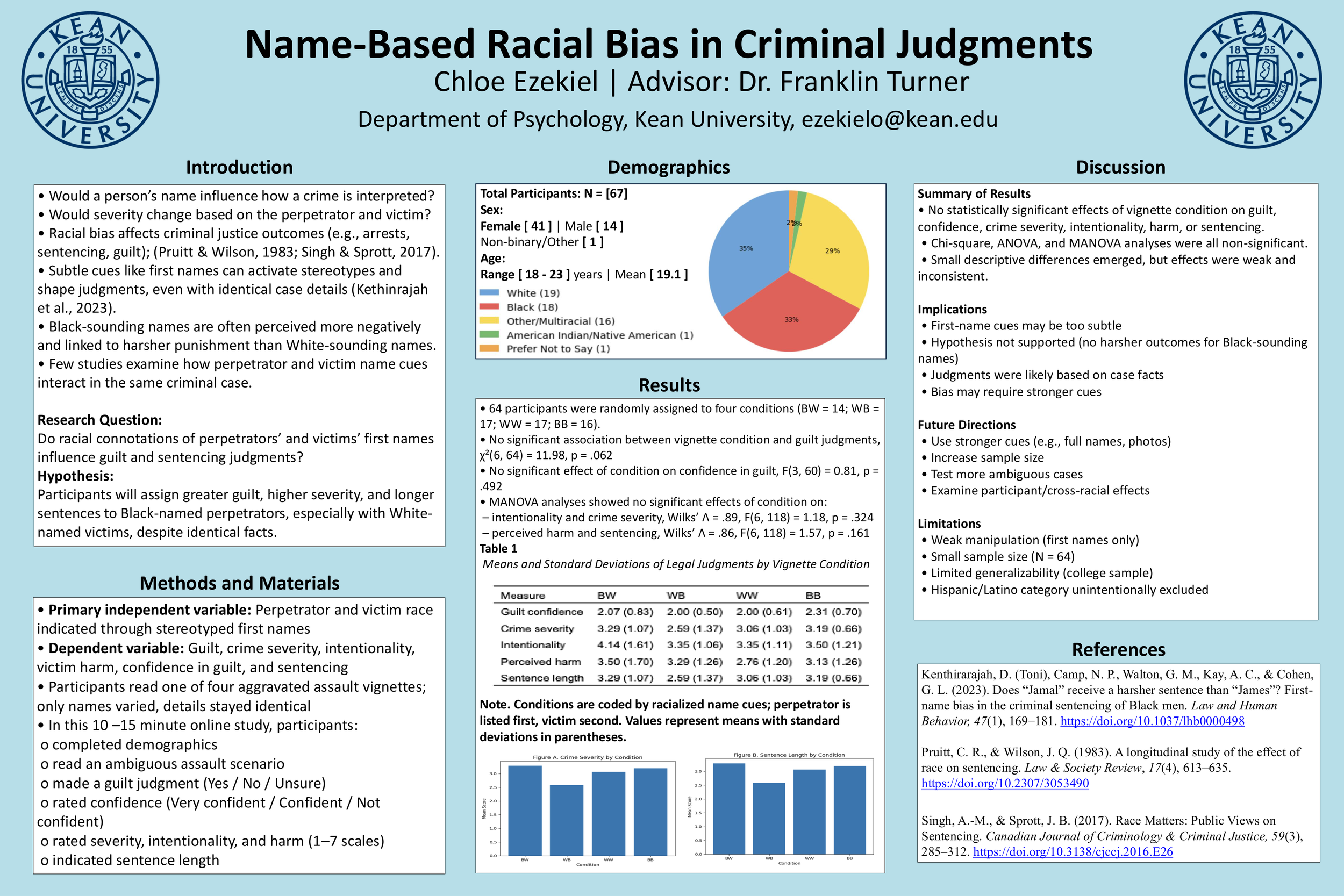 Perceptions of Crime Severity and Sentencing Based on Race and Victim Characteristics