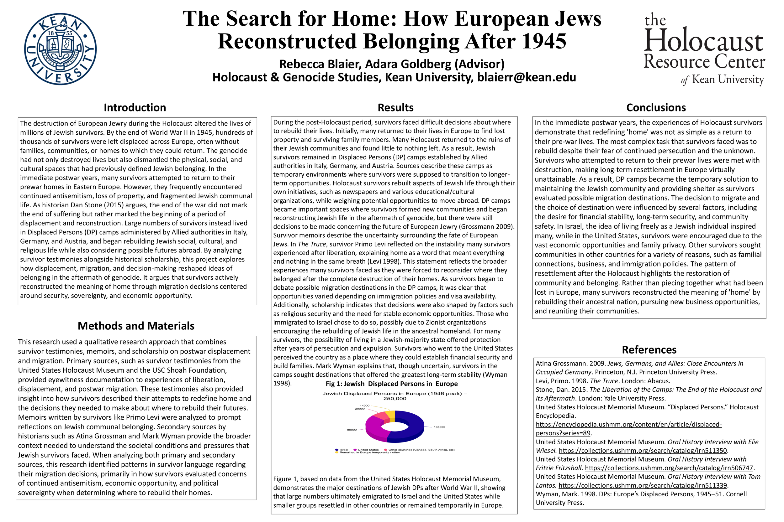 The Search for Home: How European Jews Reconstructed Belonging After 1945