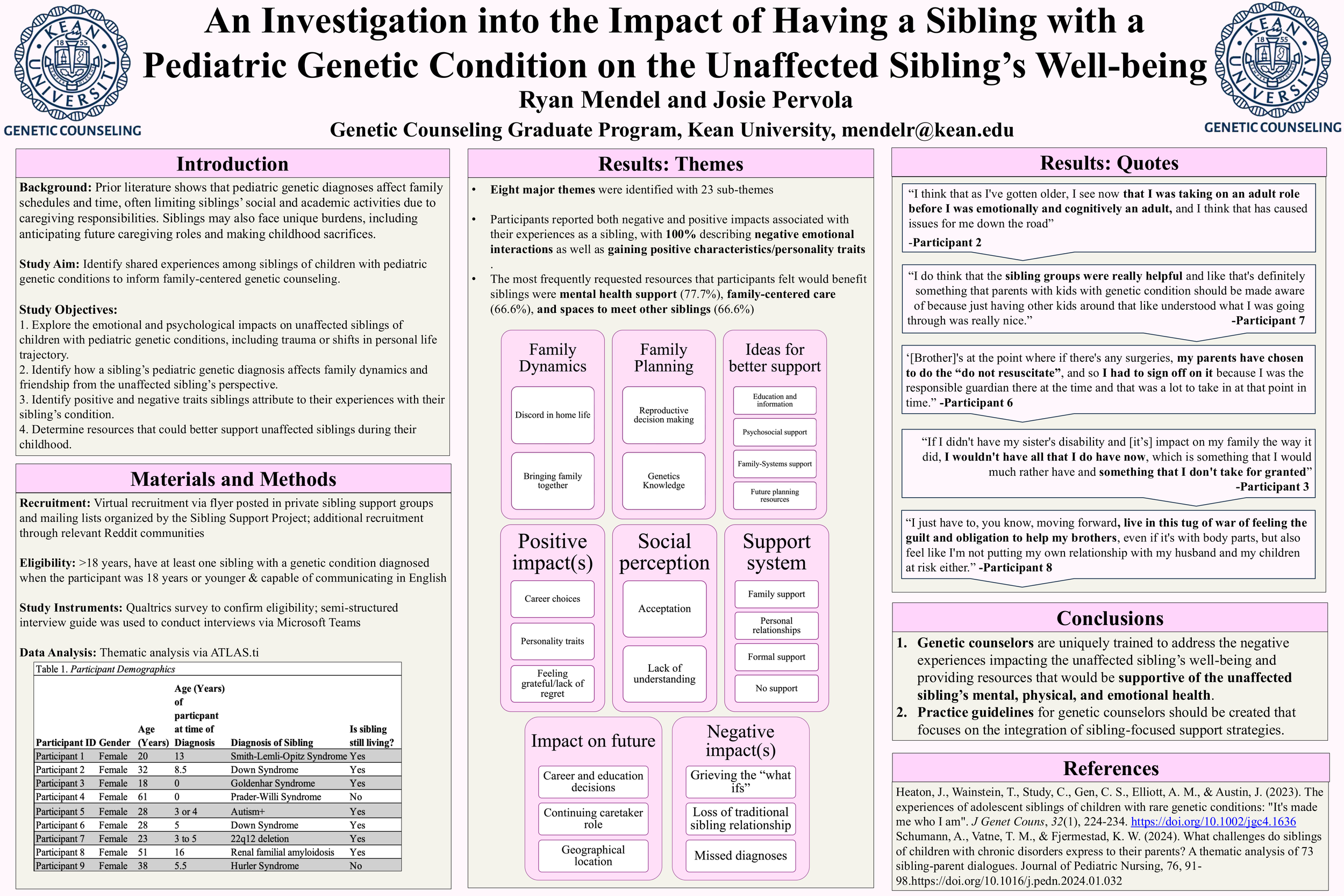 An Investigation into the Impact of Having a Sibling with a Pediatric Genetic Condition on the Unaffected Sibling’s Well-being.