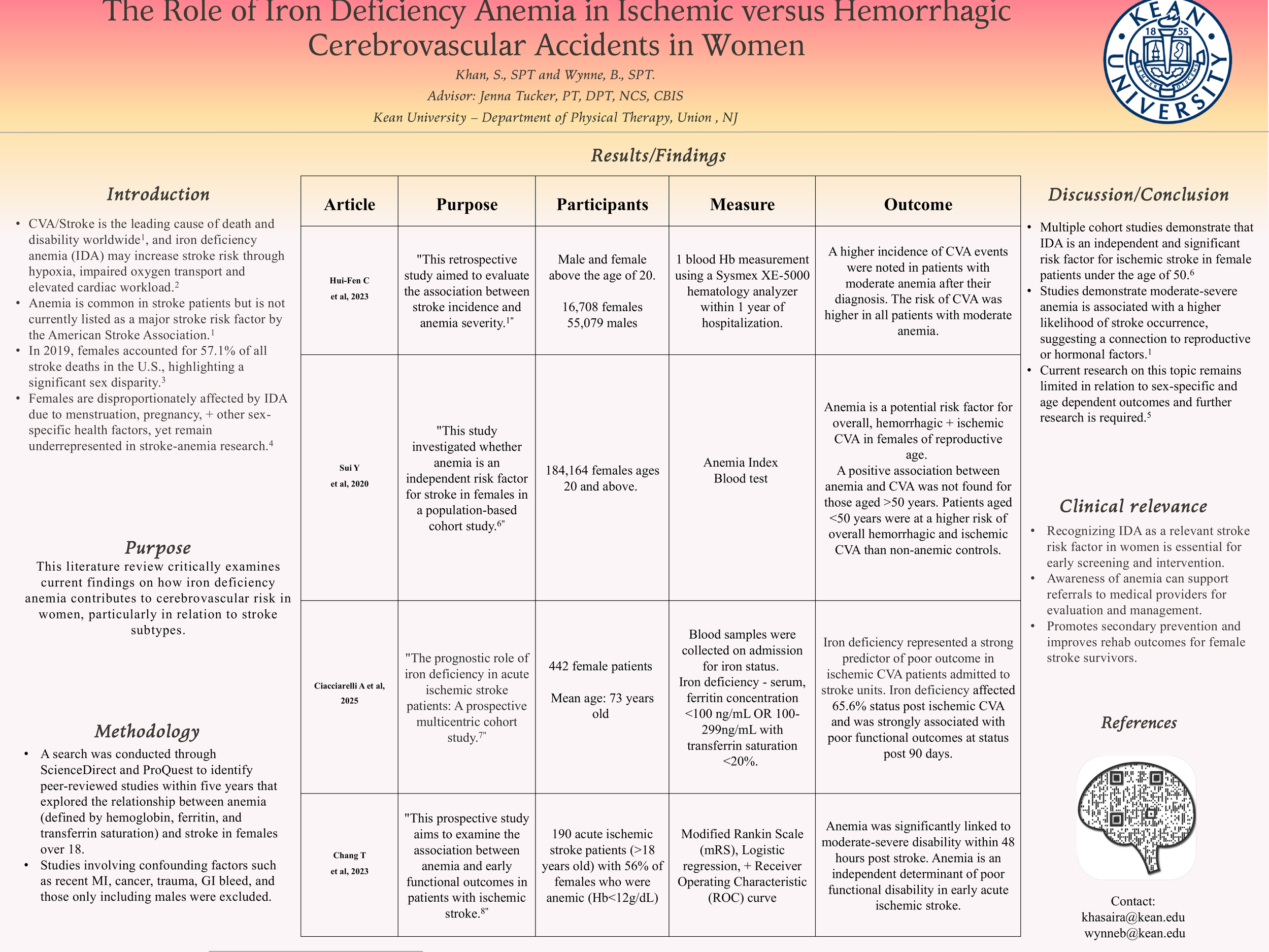The Role of Iron Deficiency Anemia in Ischemic versus Hemorrhagic Cerebrovascular Accidents (CVA) in Females