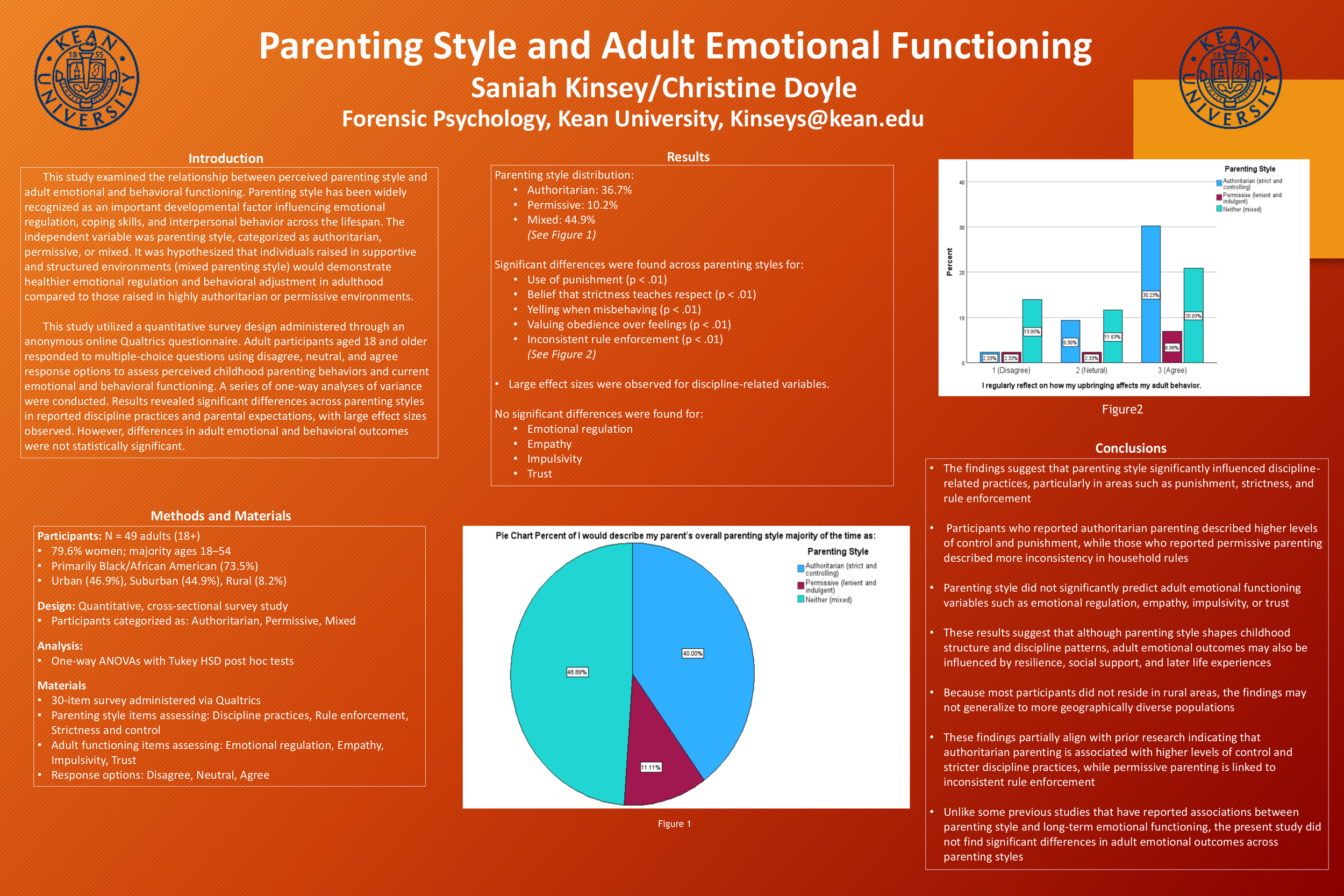 Parenting Style and Adult Emotional Functioning