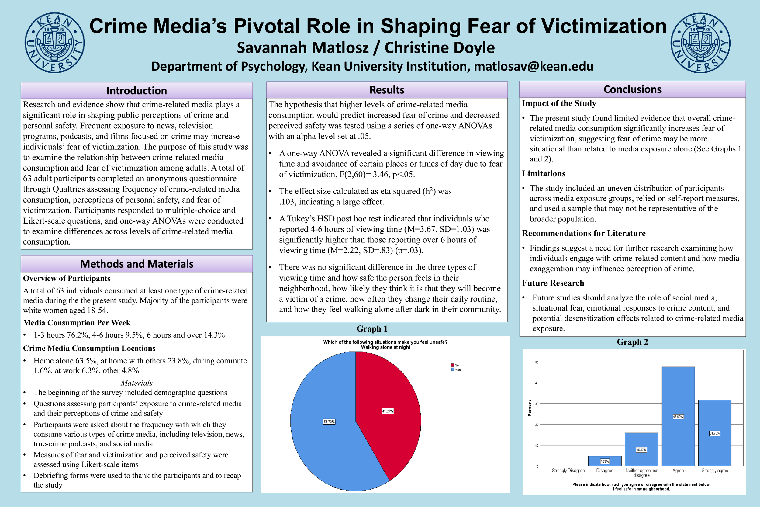 Crime Media's Pivotal Role in Shaping Fear of Victimization