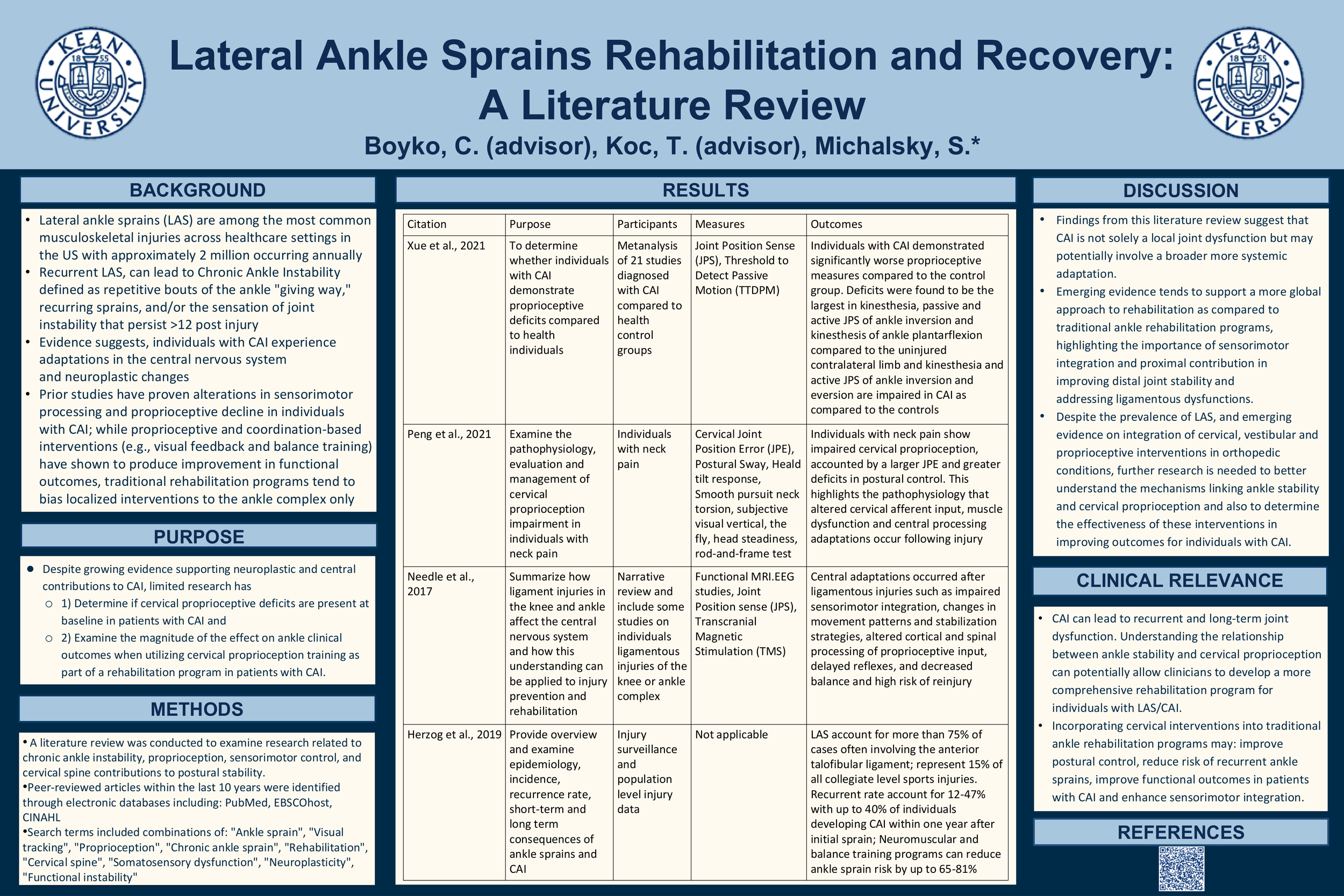 Lateral Ankle Sprains Rehabilitation and Recovery: A Literature Review