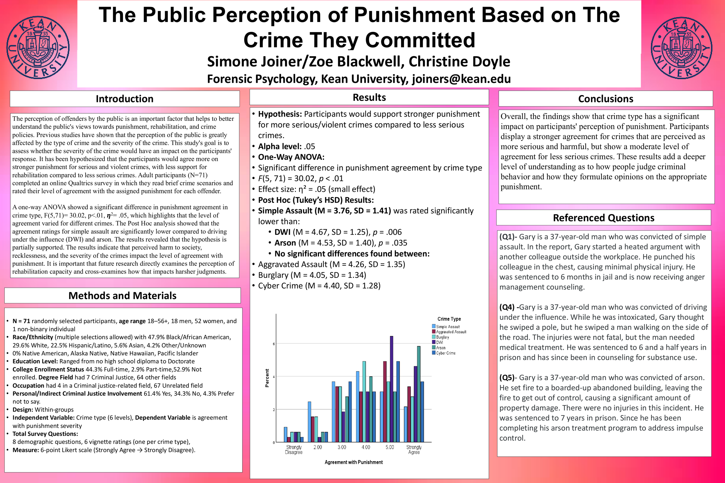The Public Perception of Punishment Based on The Crime They Committed