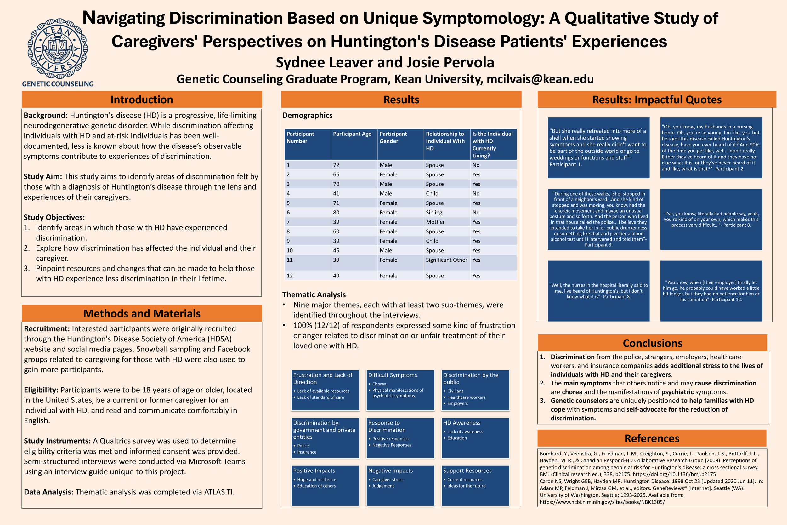 Navigating Discrimination Based on Unique Symptomology: A Qualitative Study of Caregivers' Perspectives on Huntington's Disease Patients' Experiences